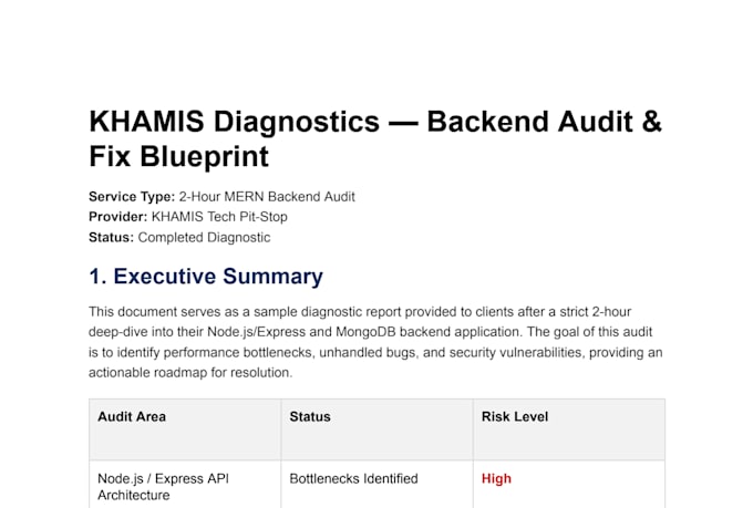 conduct a 2 hour backend code and mongodb database review